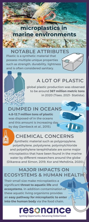 research articles on microplastics